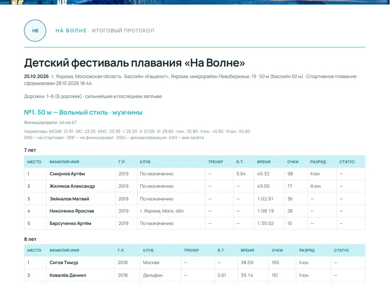 Итоговый протокол