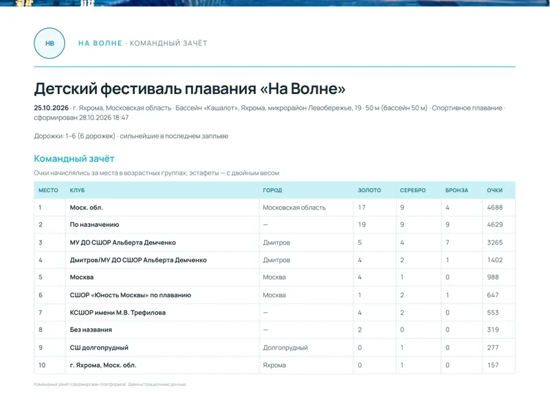 Командный зачёт