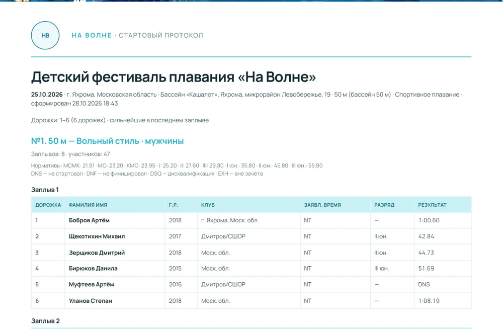 Образец стартового протокола